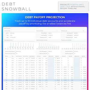 May include: A financial planning document titled "Debt Snowball" with a visual payoff timeline. It includes a debt payoff projection table, showing payment schedules, interest, and balances for multiple debt accounts.