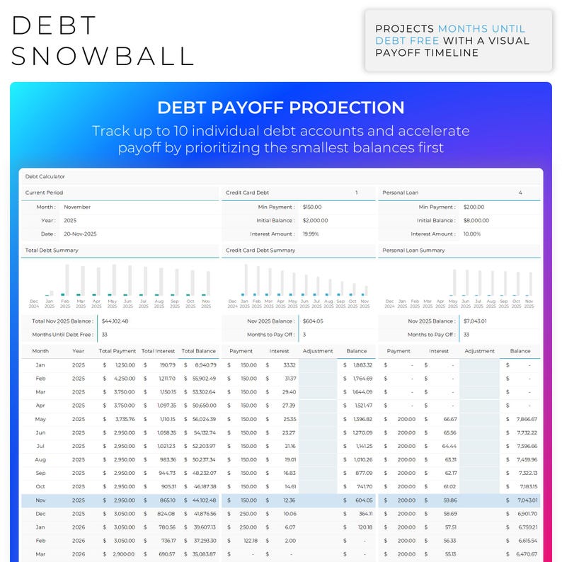 May include: A financial planning document titled "Debt Snowball" with a visual payoff timeline. It includes a debt payoff projection table, showing payment schedules, interest, and balances for multiple debt accounts.