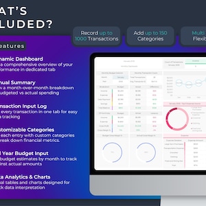 Op de afbeelding: Een screenshot van een computerscherm dat een dashboard van budgetteringssoftware toont met verschillende grafieken en diagrammen. Het dashboard bevat functies zoals een dynamisch dashboard, een jaarlijkse samenvatting, een transactielogboek, aanpasbare categorie&euml;n, budgetinvoer voor het hele jaar en data-analyse en grafieken. De software kan tot 1.000 transacties registreren en tot 150 categorie&euml;n toevoegen.