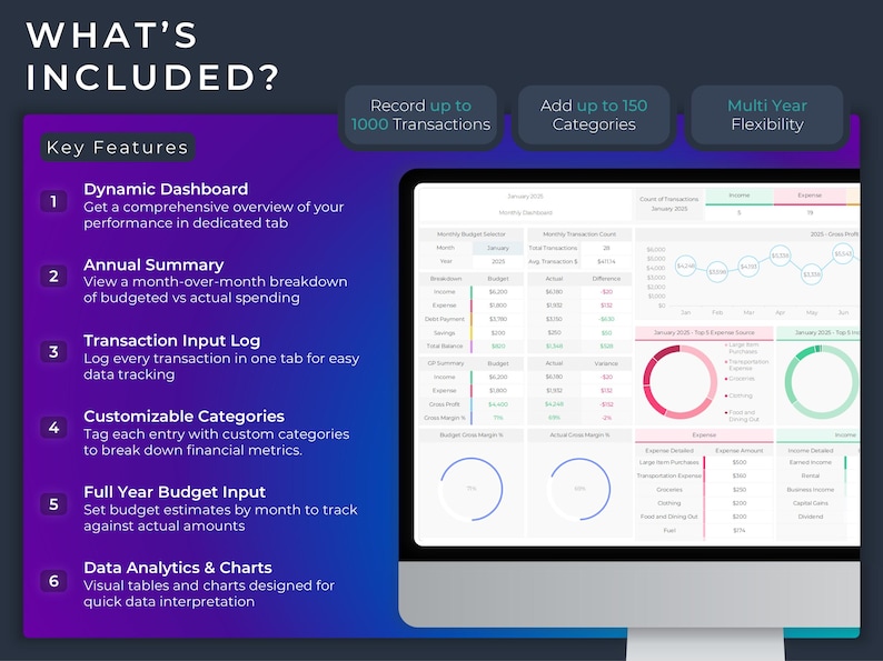 Op de afbeelding: Een screenshot van een computerscherm dat een dashboard van budgetteringssoftware toont met verschillende grafieken en diagrammen. Het dashboard bevat functies zoals een dynamisch dashboard, een jaarlijkse samenvatting, een transactielogboek, aanpasbare categorie&euml;n, budgetinvoer voor het hele jaar en data-analyse en grafieken. De software kan tot 1.000 transacties registreren en tot 150 categorie&euml;n toevoegen.