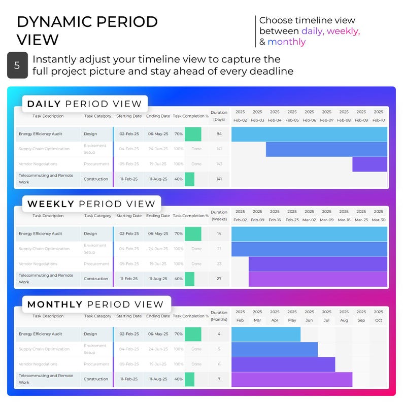 Multi Project Tracker Project Planner Gantt Chart Task Dashboard Management Template (Excel & Google Sheets) image 6