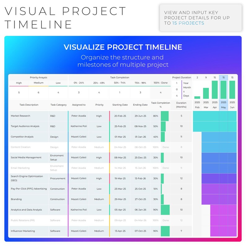 Multi Project Tracker | Project Planner | Gantt Chart | Task Dashboard ...