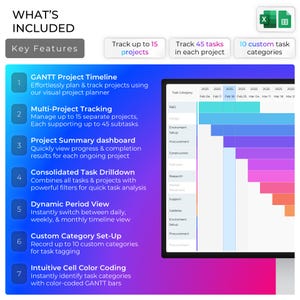 Multi Project Tracker Project Planner Gantt Chart Task Dashboard Management Template (Excel & Google Sheets) image 2