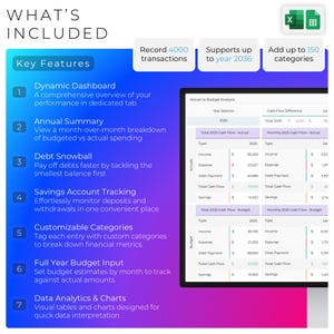 May include: A digital financial dashboard with key features including a dynamic dashboard, annual summary, debt snowball, savings account tracking, customizable categories, full year budget input, and data analytics. Supports up to 150 categories and 4000 transactions.