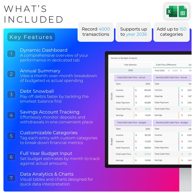 May include: A digital financial dashboard with key features including a dynamic dashboard, annual summary, debt snowball, savings account tracking, customizable categories, full year budget input, and data analytics. Supports up to 150 categories and 4000 transactions.