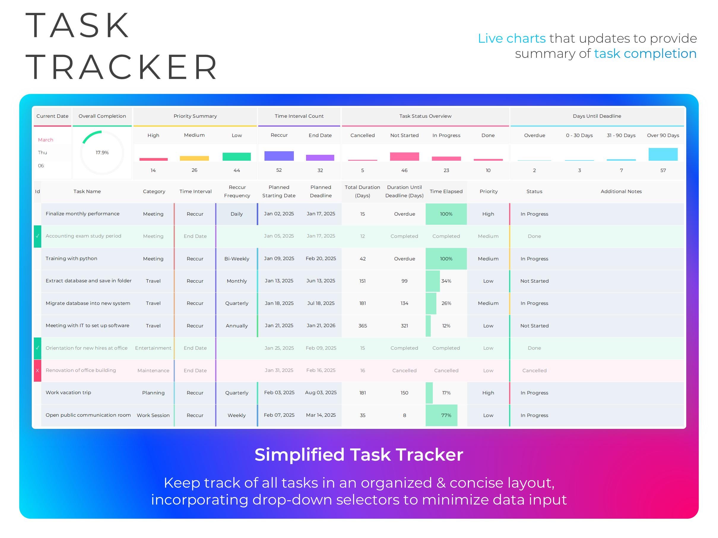 Task Tracker and Planner | to Do List Spreadsheet | Project Management ...