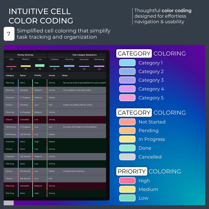 Kanban Board Task Tracker | Project Management Spreadsheet | Task ...