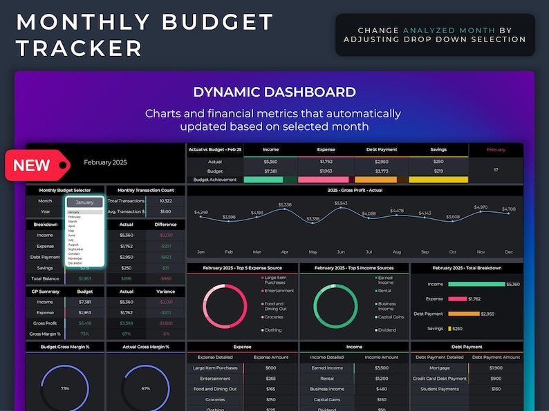 Op de afbeelding: Een donkergekleurd dashboard voor maandelijkse budgettracking met een dynamische interface. Het dashboard toont grafieken en financi&euml;le statistieken voor februari 2025, waaronder inkomsten, uitgaven, schuldaflossingen en besparingen. Het dashboard is aanpasbaar en stelt gebruikers in staat om verschillende maanden te selecteren voor analyse.