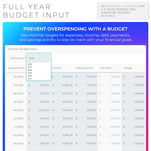 May include: A financial planning graphic with the text "FULL YEAR BUDGET INPUT" and a table showing monthly budget details for 2025, including income, debt payments, cash flow, and savings. The image promotes preventing overspending with a budget.