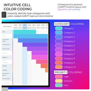 Multi Project Tracker Project Planner Gantt Chart Task Dashboard Management Template (Excel & Google Sheets) image 8
