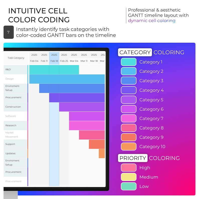 Multi Project Tracker Project Planner Gantt Chart Task Dashboard Management Template (Excel & Google Sheets) image 8