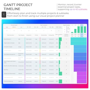 Multi Project Tracker Project Planner Gantt Chart Task Dashboard Management Template (Excel & Google Sheets) image 3
