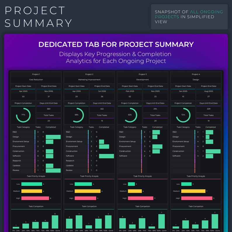 Gantt Chart Project Planner | Task Tracker and Project Timeline ...