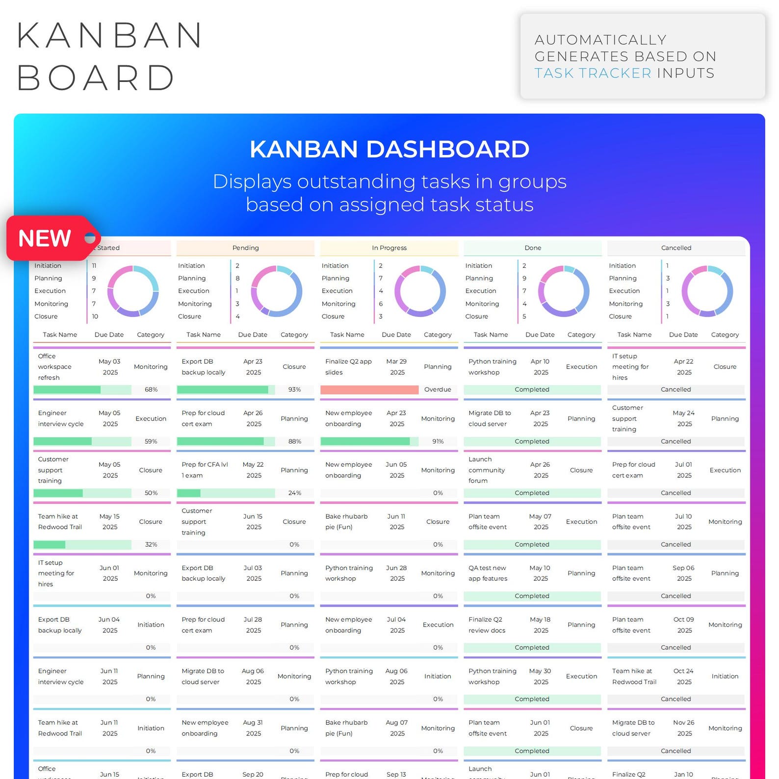 Kanban Board Task Tracker Calendar Planner to Do List Project ...