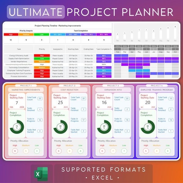 Tracker delle attività del progetto/Pianificatore di progetti Excel/Cronologia del progetto/Grafico GANTT/Foglio di calcolo delle attività/Modello digitale 2024