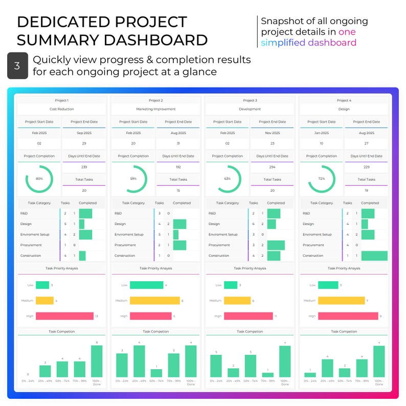Multi Project Tracker Project Planner Gantt Chart Task Dashboard Management Template (Excel & Google Sheets) image 5