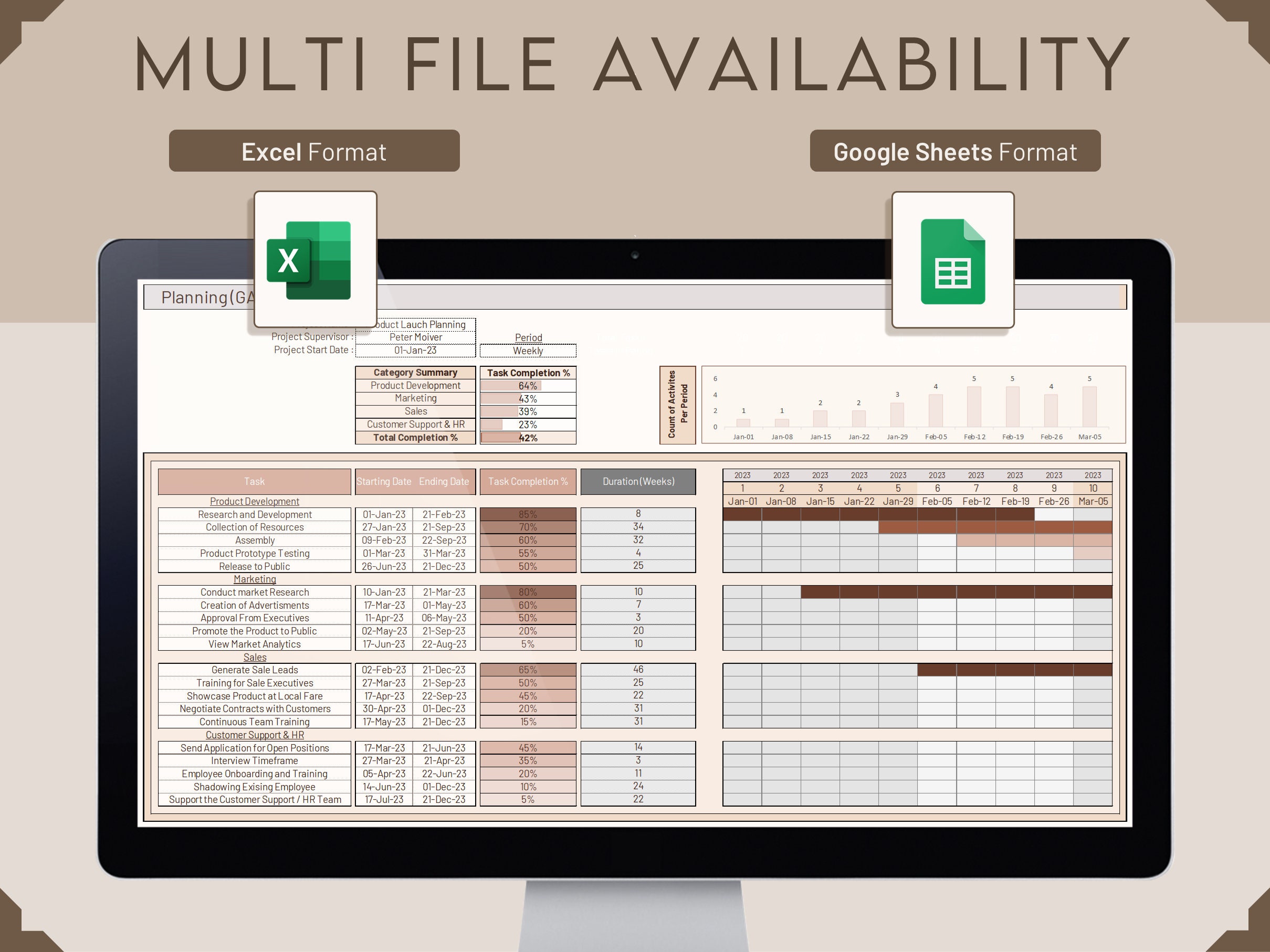Project Activity Tracker Google Sheets and Excel Template Etsy Australia