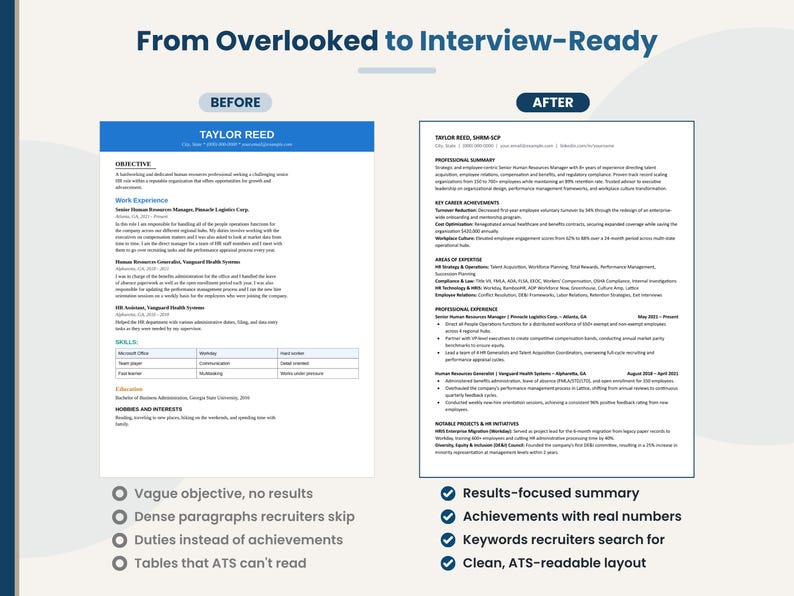 Before and after resume example: an outdated resume with a vague objective and tables rewritten into a clean, ATS-readable resume with real achievements and numbers.
