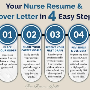 May include: An infographic titled "Your Nurse Resume & Cover Letter in 4 Easy Steps." It outlines the process: Place your order, Share your career goals, Receive your first draft, and Revisions & Delivery. The design features blue circles with white text.