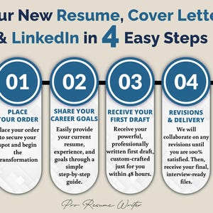 Expert Resume & Cover Letter Writing + LinkedIn Optimization Service: ATS-Friendly Writing, CV Writer, 48-Hour Rush image 9