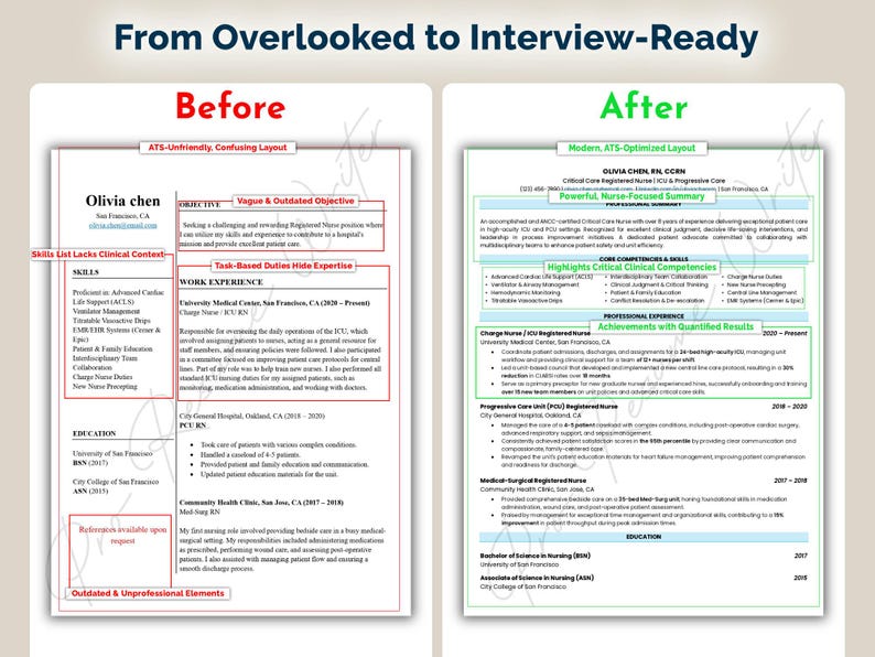 May include: A side-by-side comparison of a resume before and after a professional redesign. The "Before" version is labeled as "ATS-Unfriendly" and "Confusing Layout." The "After" version is labeled "Modern, ATS-Optimized Layout."