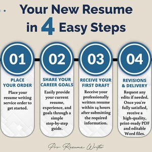 Professional Resume Writing Service: ATS-Friendly Resume, 24-Hour Rush, Expert CV Writer, Minimalist Modern Layout image 6