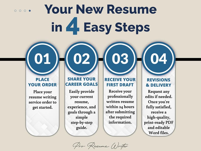 Professional Resume Writing Service: ATS-Friendly Resume, 24-Hour Rush, Expert CV Writer, Minimalist Modern Layout image 6