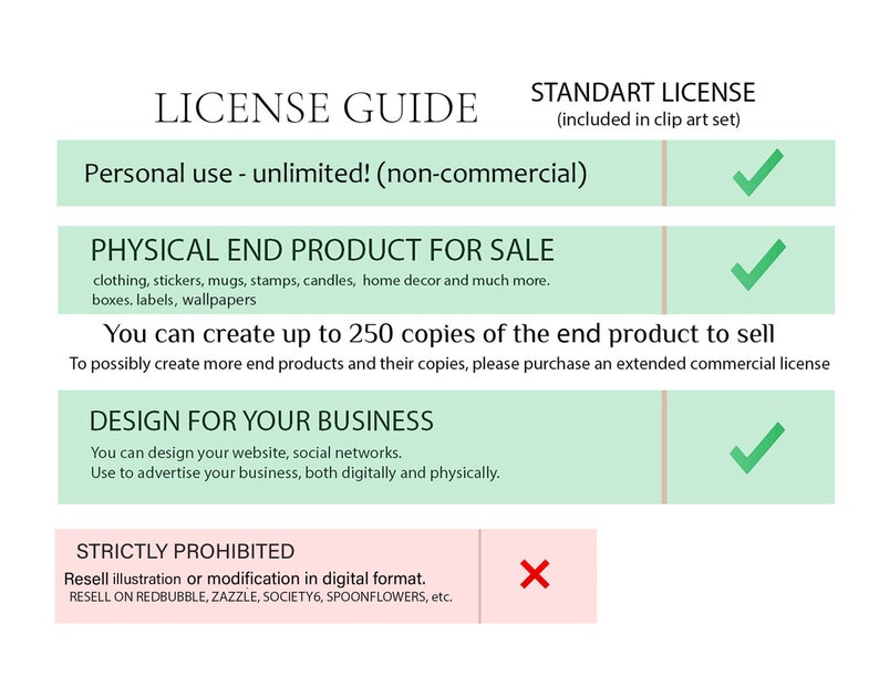 May include: A green and white chart outlining the license terms for a clip art set. The chart includes information about personal use, physical end product for sale, design for your business, and strictly prohibited uses. The chart includes check marks and an X to indicate what is allowed and prohibited.