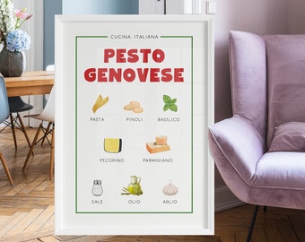 Puede incluir: Un póster enmarcado en blanco con el título "Pesto Genovese" en texto rojo. El póster enumera los ingredientes del pesto, incluyendo pasta, piñones, albahaca, queso pecorino, queso parmesano, sal, aceite de oliva y ajo.