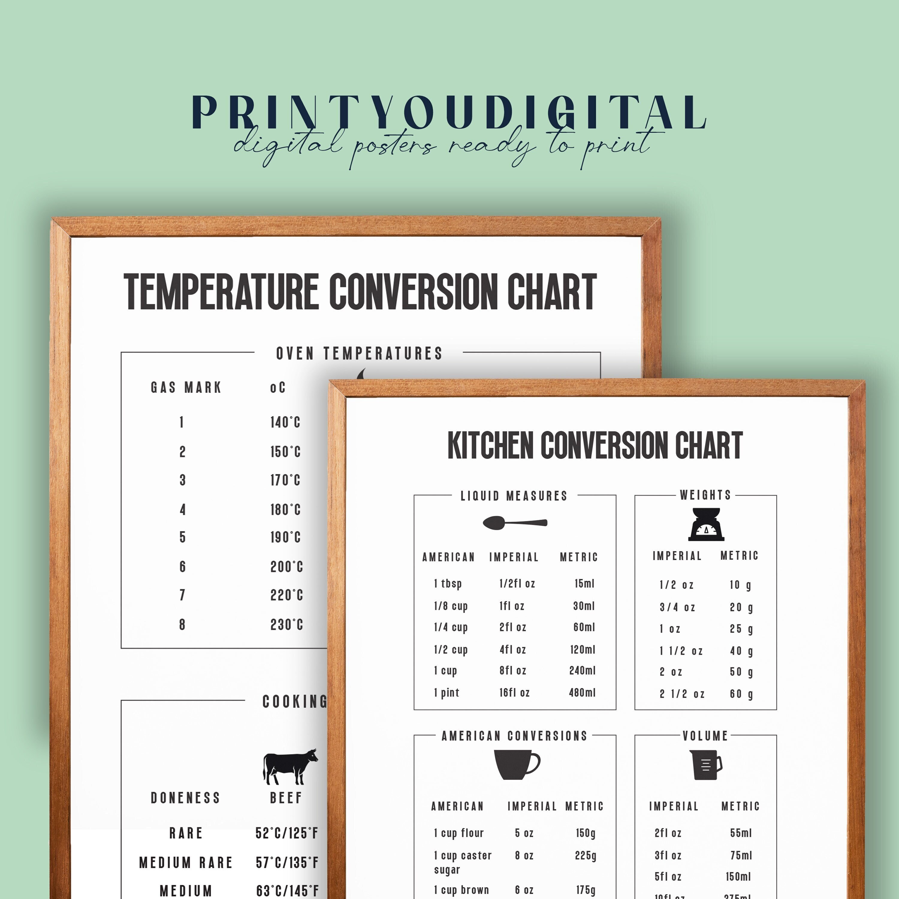 Air Fryer Conversion Chart Museosdelima air-fryer-conversion-chart-museosdelima