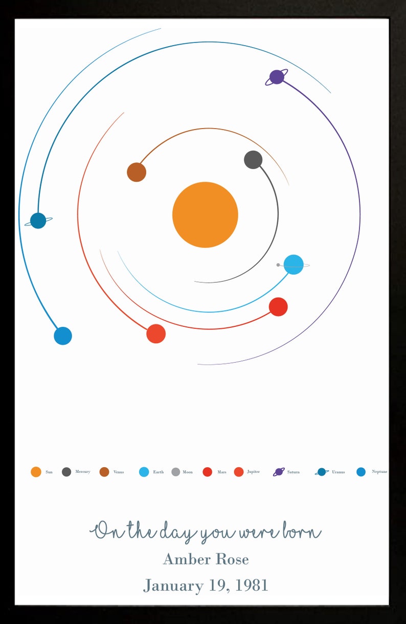 Alignment Custom Poster Personalized Solar System Etsy