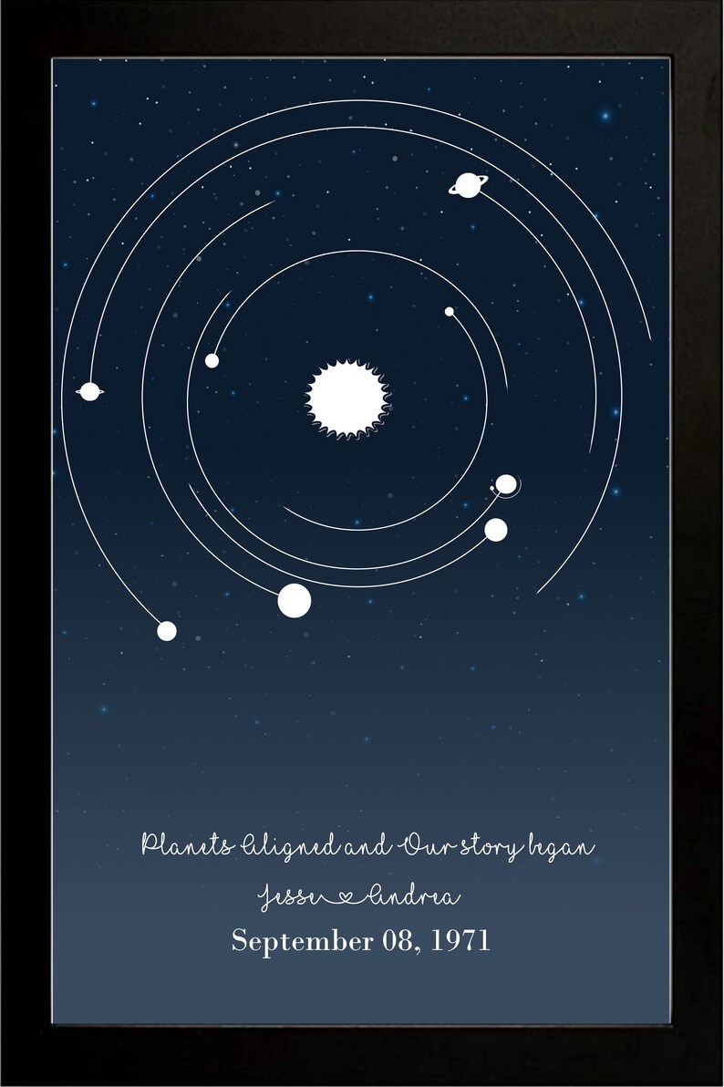 Alignment Custom Poster Personalized Solar System Etsy