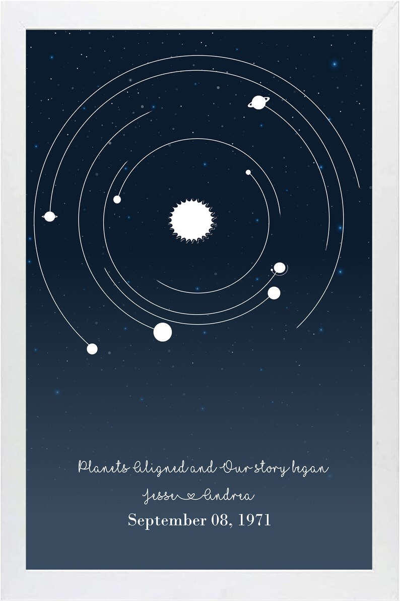 Alignment Custom Poster Personalized Solar System Etsy
