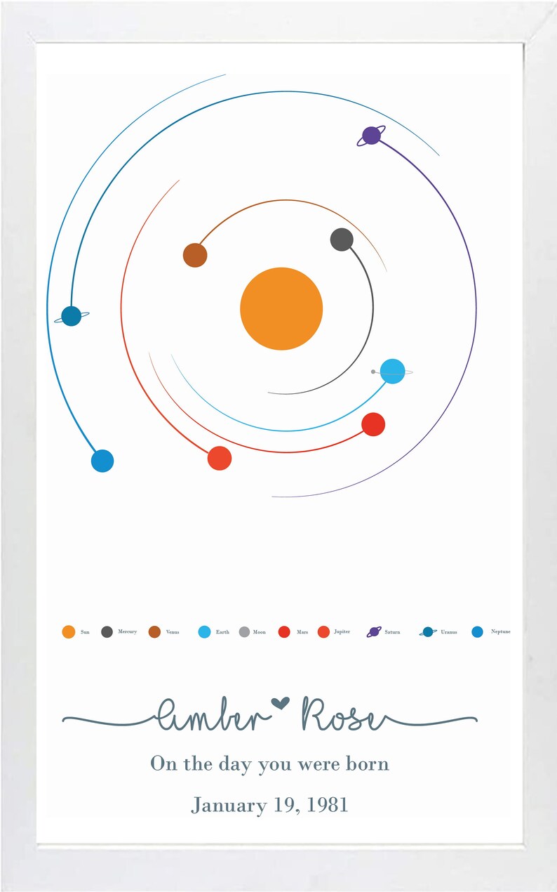 Alignment Custom Poster Personalized Solar System Etsy
