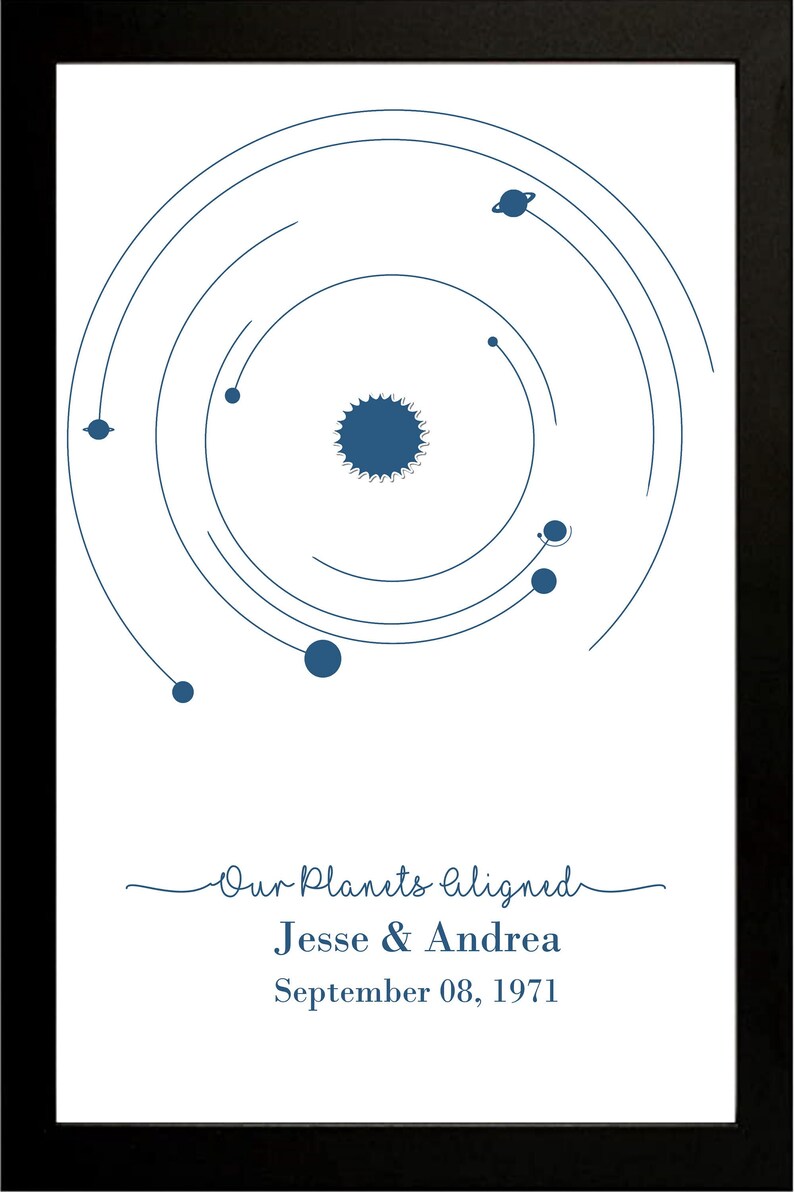 Alignment Custom Poster Personalized Solar System Etsy