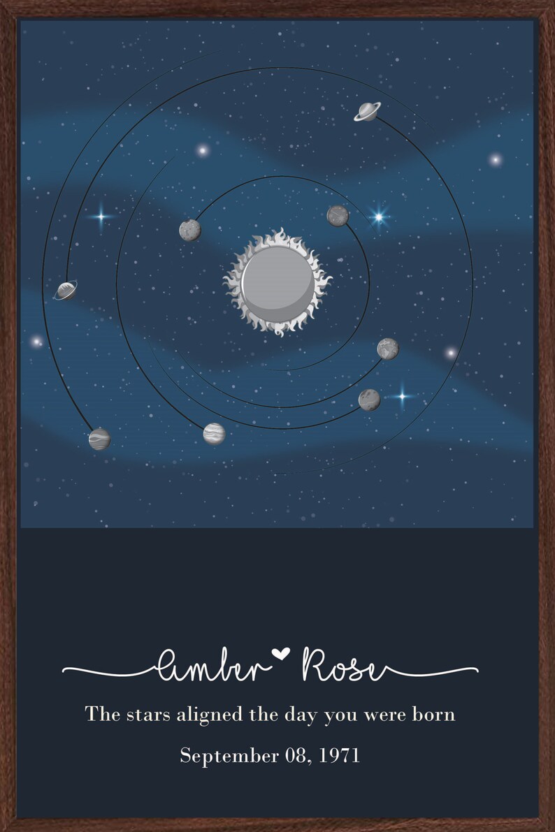 Alignment Custom Poster Personalized Solar System Etsy
