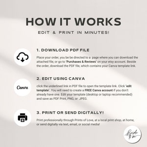 May include: A white and gray graphic with the text "How It Works" and "Edit & Print in Minutes!" in black text. The graphic explains how to download a PDF file, edit it using Canva, and print or send it digitally. The graphic includes icons for a cloud download, Canva, and a printer.
