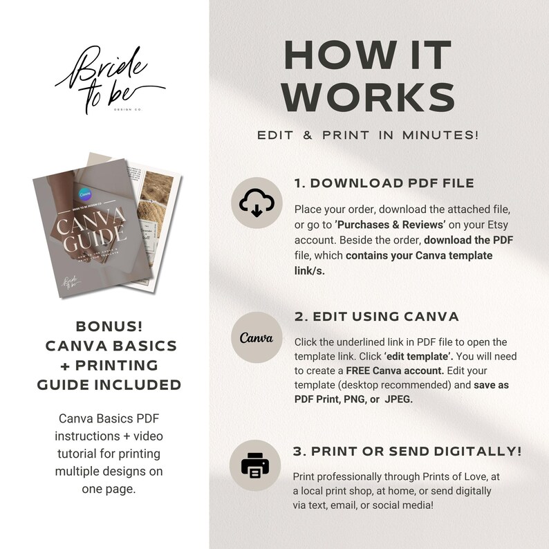 May include: A graphic with instructions on how to edit and print a Canva template. The graphic features a cloud with a download arrow, a Canva logo, and a printer icon. The text reads "Download PDF File", "Edit Using Canva", and "Print or Send Digitally!"