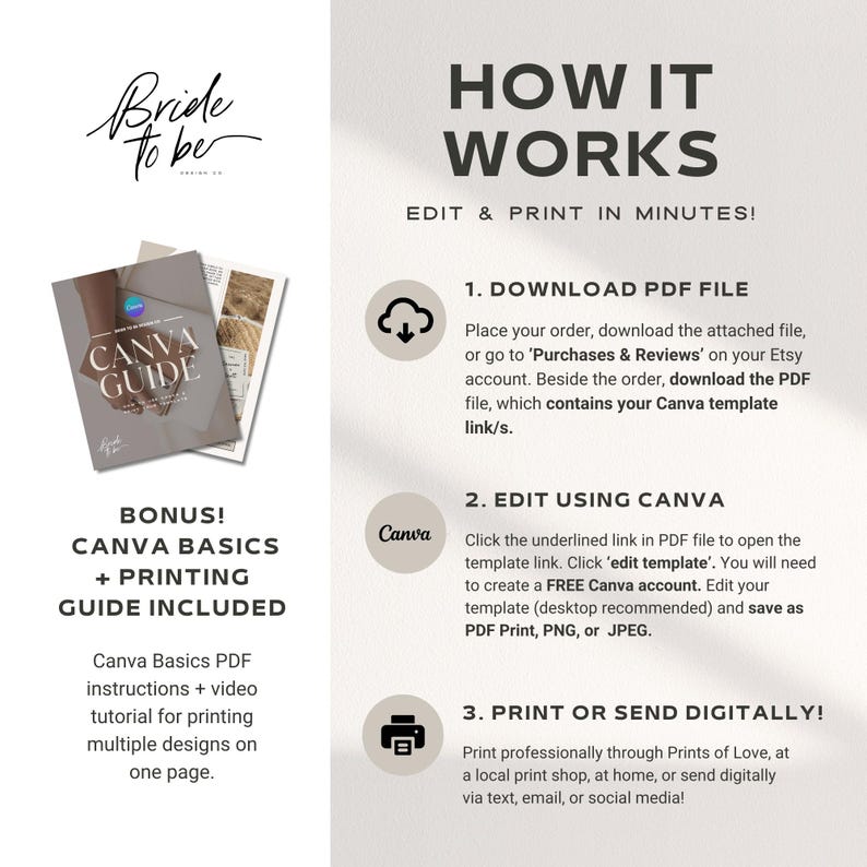 May include: A graphic with instructions on how to edit and print a Canva template. The graphic features a cloud with a download arrow, a Canva logo, and a printer icon. The text reads "Download PDF File", "Edit Using Canva", and "Print or Send Digitally!"