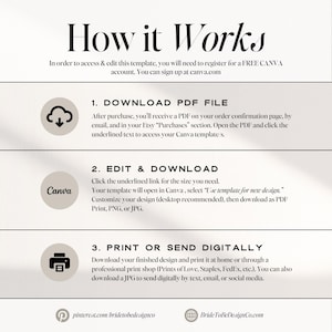 May include: A beige and white graphic with the title "How it Works" and instructions for accessing and editing a template on Canva. Steps include downloading a PDF, editing and downloading the design, and printing or sending it digitally.