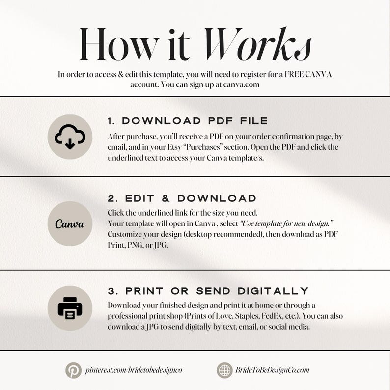 May include: A beige and white graphic with the title "How it Works" and instructions for accessing and editing a template on Canva. Steps include downloading a PDF, editing and downloading the design, and printing or sending it digitally.