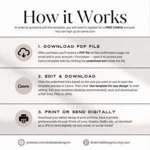 May include: A graphic with the title "How it Works" and instructions for accessing and editing a template. Steps include downloading a PDF, editing in Canva, and printing or sending digitally. Includes website links.
