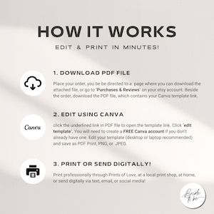 May include: A white and gray graphic with the text "How It Works" and "Edit & Print in Minutes!" in black text. The graphic explains how to download a PDF file, edit it using Canva, and print or send it digitally. The graphic includes icons for a cloud download, Canva, and a printer.