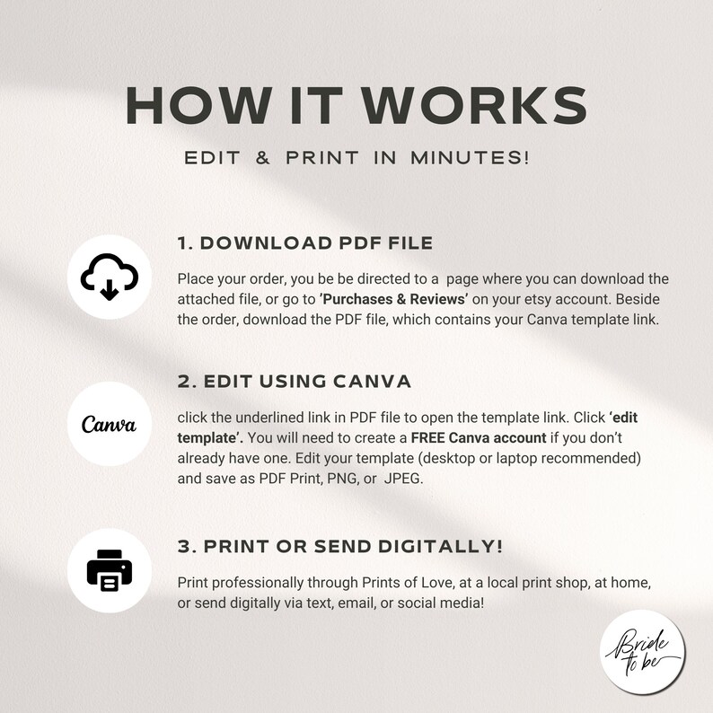 May include: A white and gray graphic with the text "How It Works" and "Edit & Print in Minutes!" in black text. The graphic explains how to download a PDF file, edit it using Canva, and print or send it digitally. The graphic includes icons for a cloud download, Canva, and a printer.