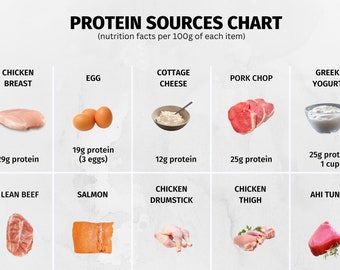High Protein Foods Reference Chart, PRINTABLE / INSTANT DOWNLOAD. For a healthy eating