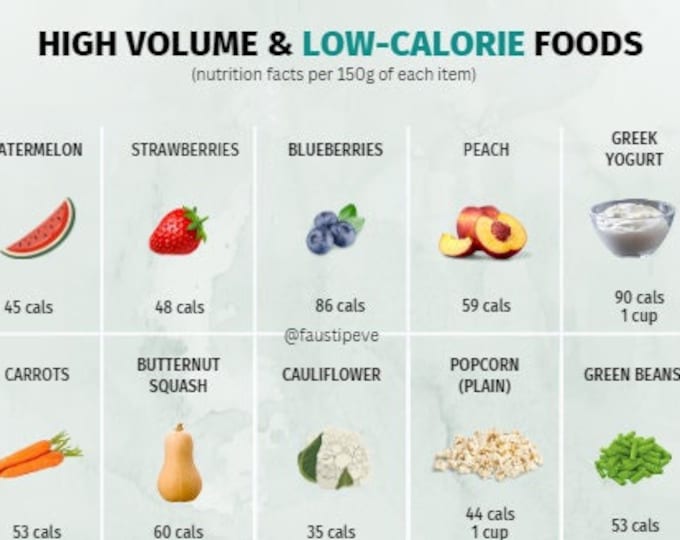 High Protein Foods Reference Chart, PRINTABLE / INSTANT DOWNLOAD. for a ...