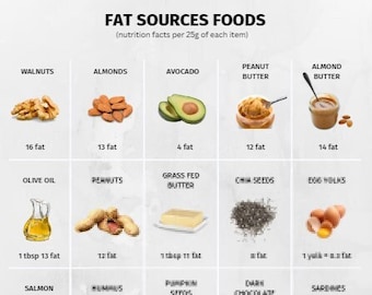 Fat Foods Reference Chart, PRINTABLE / INSTANT DOWNLOAD. For a healthy eating