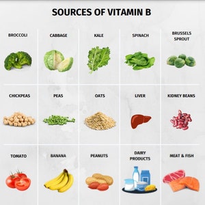 Vitamin Foods Reference Chart, PRINTABLE / INSTANT DOWNLOAD. For a healthy eating