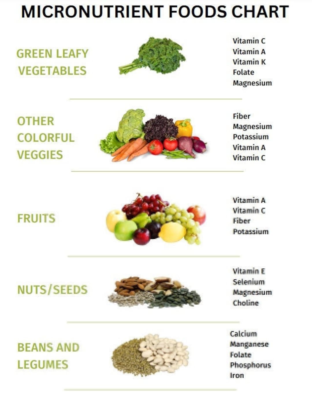 Micronutrient Foods Vitamins Minerals Reference Chart PRINTABLE INSTANT DOWNLOAD Etsy UK