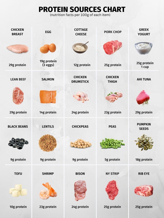 High Protein Foods Reference Chart PRINTABLE / INSTANT - Etsy